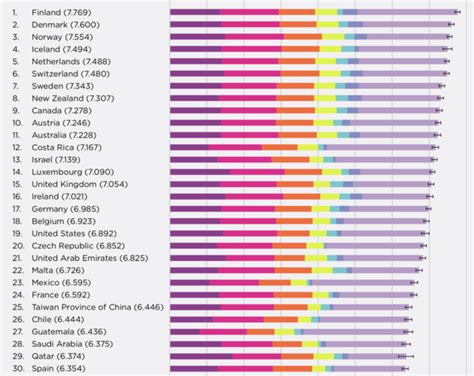 Dit zijn de 20 gelukkigste landen ter wereld